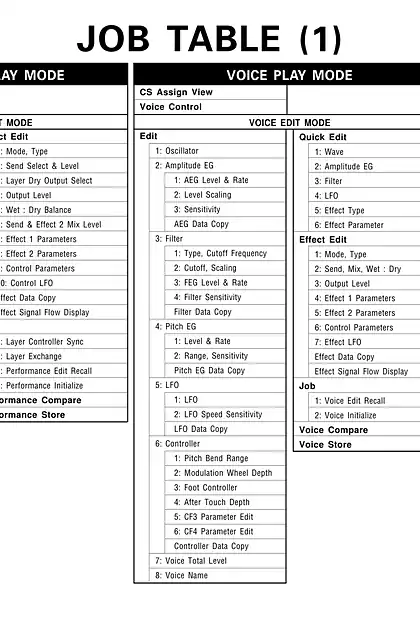 yamaha雅马哈SY85 Job Table (Image)
